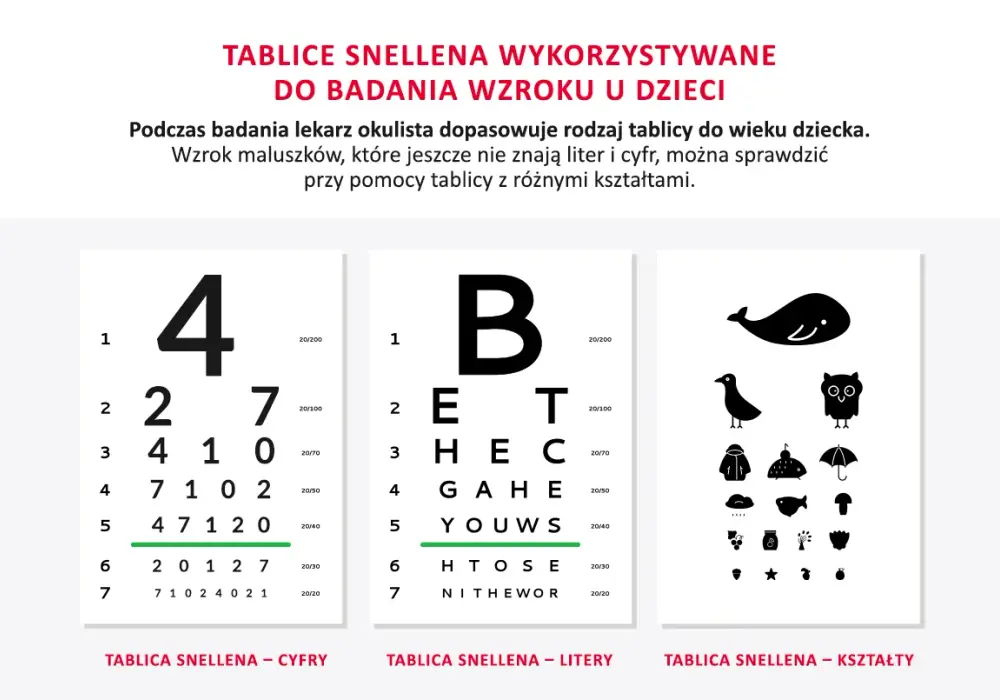 Czy w Vision Express można zbadać wzrok? Sprawdź dostępne badania.