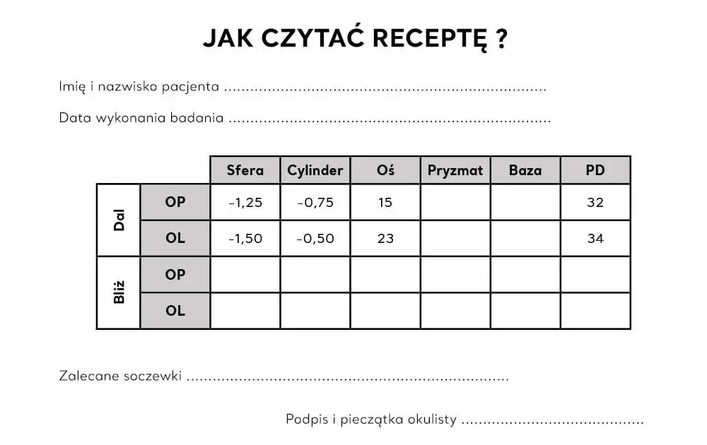 Jak czytać receptę od okulisty: zrozumienie kluczowych oznaczeń