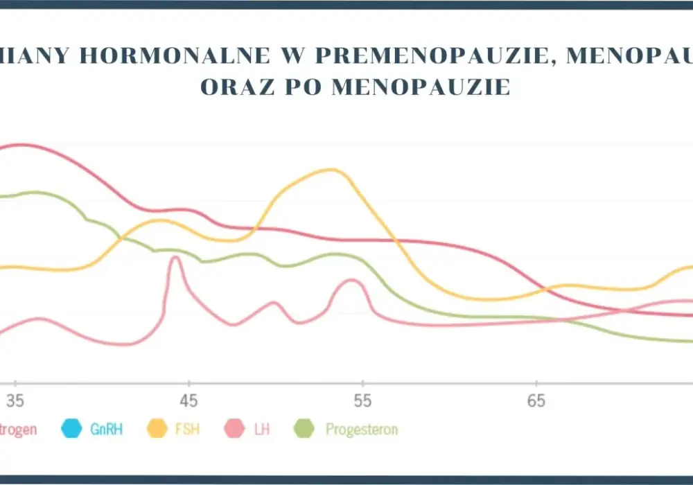 Jakie wyniki hormonów świadczą o menopauzie i co oznaczają dla zdrowia
