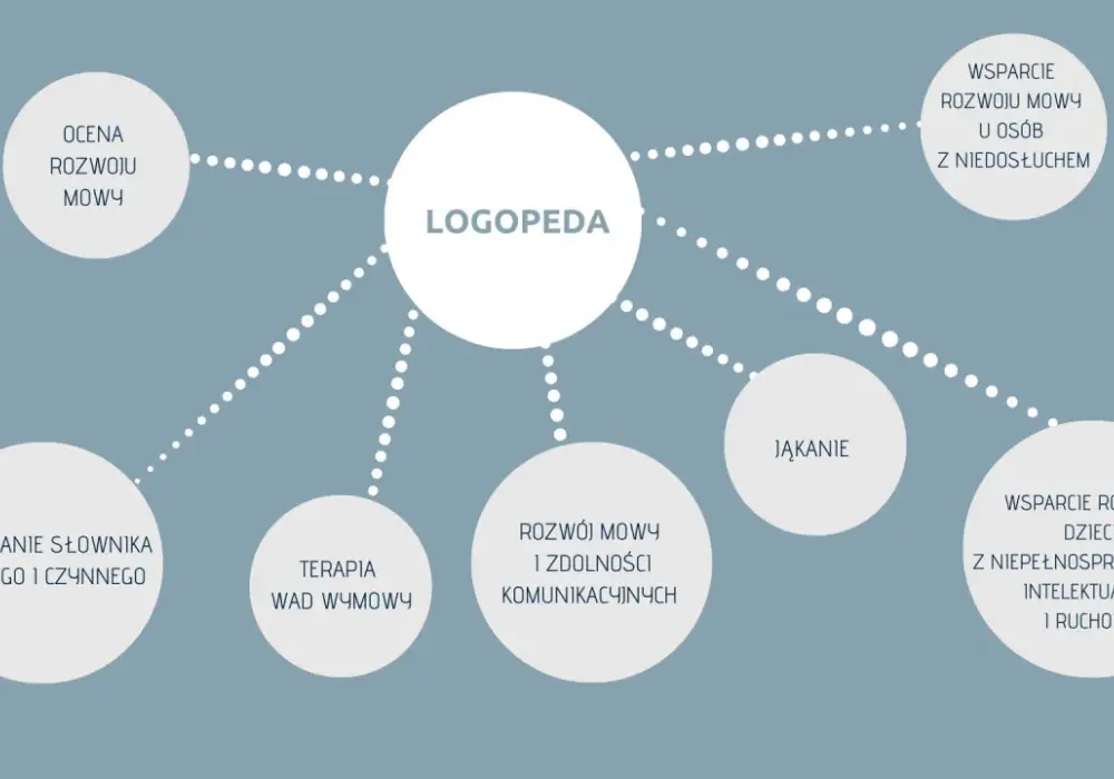 Czym zajmuje się logopeda i jak może pomóc w zaburzeniach mowy?