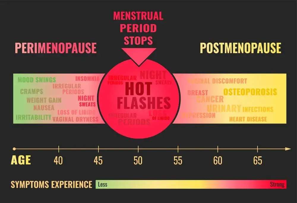 Pierwsze objawy menopauzy po 40 – co musisz wiedzieć, aby zrozumieć zmiany