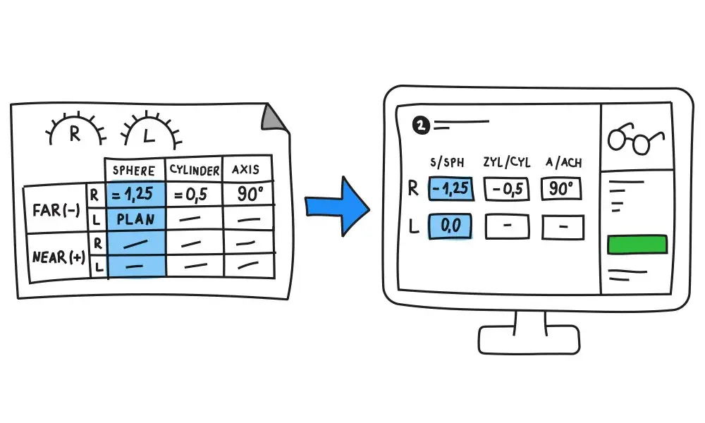 Jak czytać wyniki badania u okulisty i uniknąć błędów w interpretacji