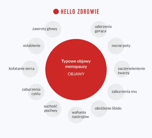 Menopauza objawy forum – co musisz wiedzieć o uciążliwych symptomach