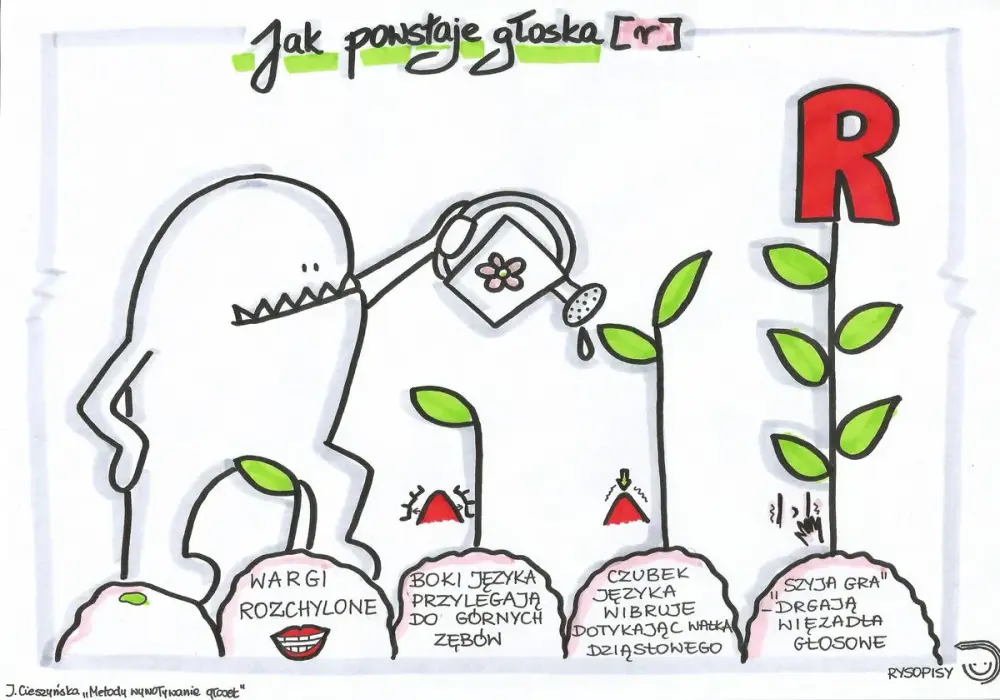 Jak wywołać głoskę r? Sprawdzone metody na poprawną wymowę
