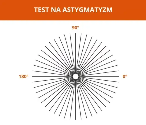 Czy astygmatyzm to choroba? Prawda o wadzie wzroku, którą musisz znać