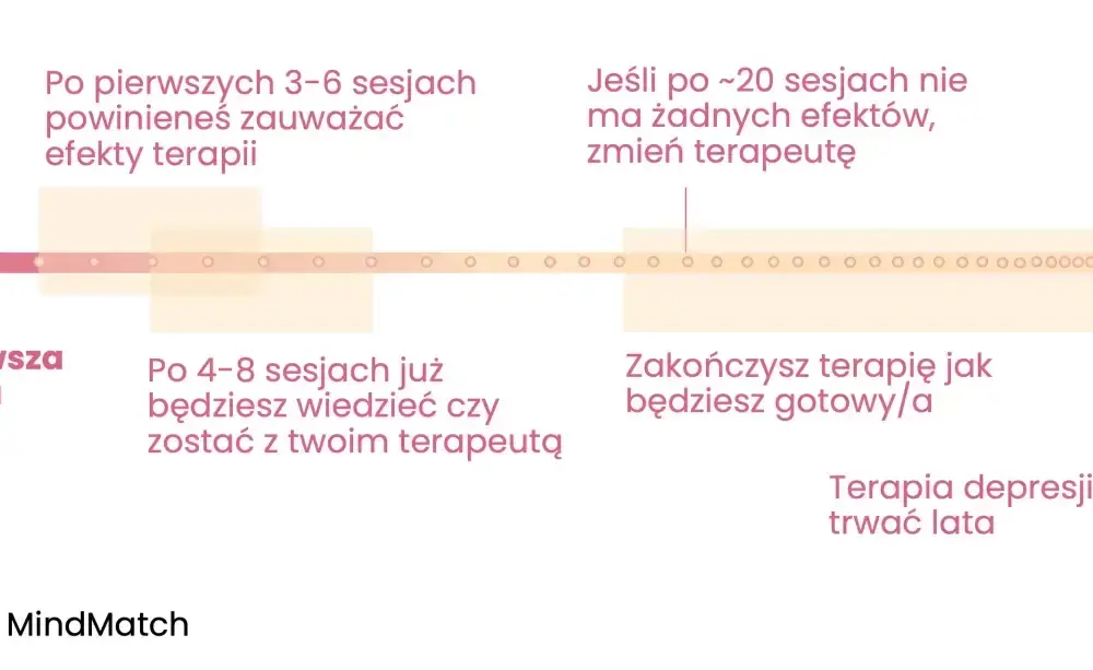 Ile trwa wizyta u psychologa na NFZ? Sprawdź, co musisz wiedzieć