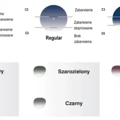 Czy w Vision Express dobierają soczewki? Poznaj szczegóły procesu