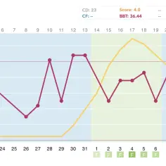 Jaka temperatura po owulacji świadczy o ciąży? Oto co musisz wiedzieć