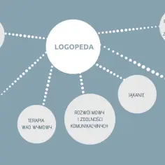 Czym zajmuje się logopeda i jak może pomóc w zaburzeniach mowy?