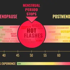 Pierwsze objawy menopauzy po 40 – co musisz wiedzieć, aby zrozumieć zmiany