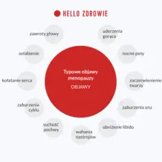 Menopauza objawy forum – co musisz wiedzieć o uciążliwych symptomach