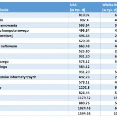 Ile zarabia dentysta w Polsce? Zaskakujące różnice w wynagrodzeniach