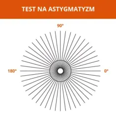 Czy astygmatyzm to choroba? Prawda o wadzie wzroku, którą musisz znać