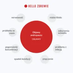 Jak nazywa się menopauza u mężczyzn i jakie ma objawy?