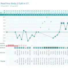 Kiedy występuje owulacja w cyklu 34 dni? Kluczowe informacje