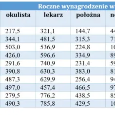 Ile zarabia okulista w USA? Zaskakujące fakty o wynagrodzeniach