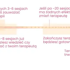 Ile trwa wizyta u psychologa na NFZ? Sprawdź, co musisz wiedzieć