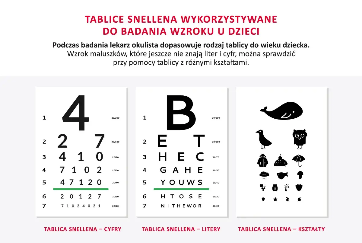 Zdjęcie Jak wygląda badanie wzroku w Vision Express - co musisz wiedzieć?