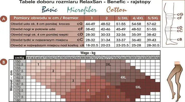 Zdjęcie Jak zmierzyć długość nóg w fizjoterapii - uniknij błędów w pomiarze