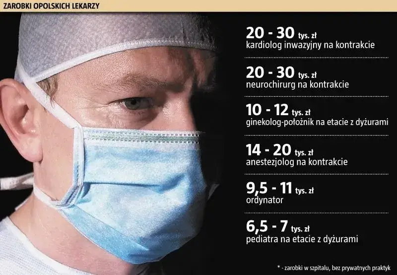 Zdjęcie Ile zarabia ginekolog w szpitalu? Poznaj zaskakujące różnice w wynagrodzeniach