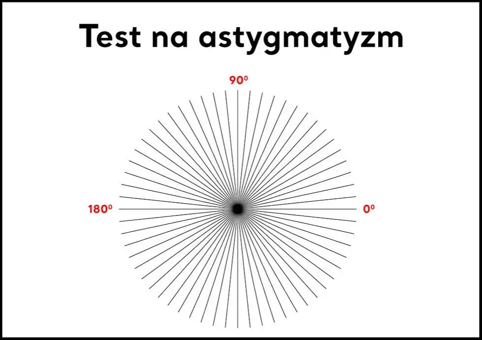 Zdjęcie Jak sprawdzić czy mam astygmatyzm - proste testy i objawy do rozpoznania