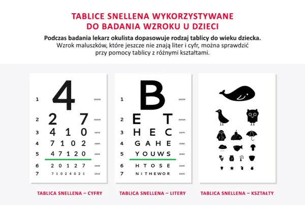 Czy w Vision Express można zbadać wzrok? Sprawdź dostępne badania.