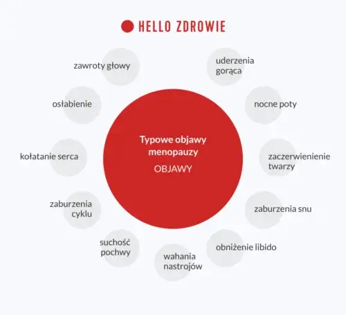 Menopauza objawy forum – co musisz wiedzieć o uciążliwych symptomach