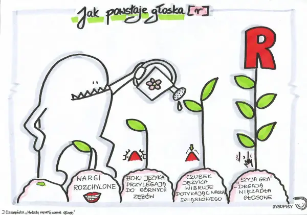Jak wywołać głoskę r? Sprawdzone metody na poprawną wymowę