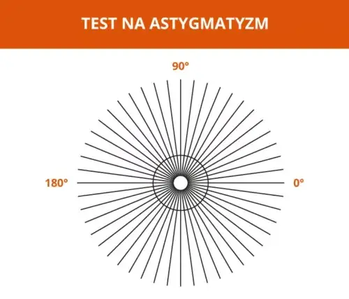 Czy astygmatyzm to choroba? Prawda o wadzie wzroku, którą musisz znać