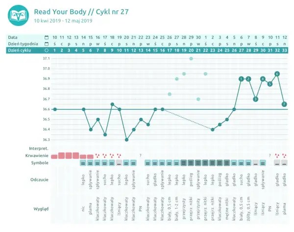 Kiedy występuje owulacja w cyklu 34 dni? Kluczowe informacje