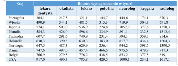 Ile zarabia okulista w USA? Zaskakujące fakty o wynagrodzeniach