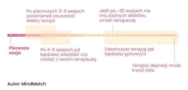 Ile trwa wizyta u psychologa na NFZ? Sprawdź, co musisz wiedzieć